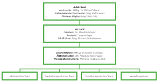 Organigramm Organigramm